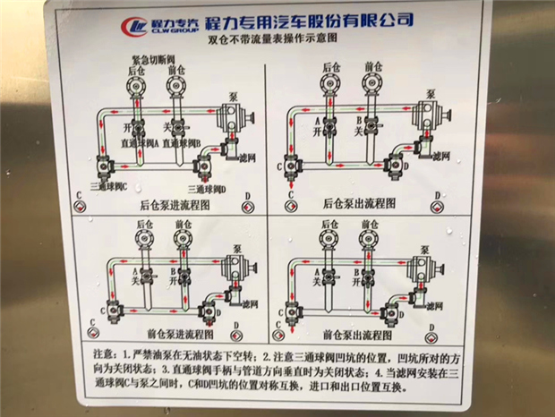 整套欧标(罐中间出料,下装油,油气回收).